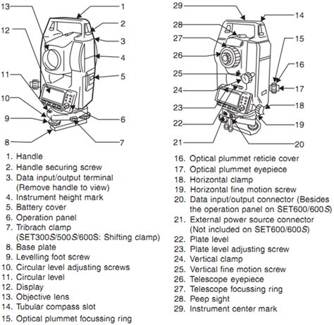 parts of total station and their functions ppt|Total Station in Surveying : Parts, Least Count, Operations, Field .